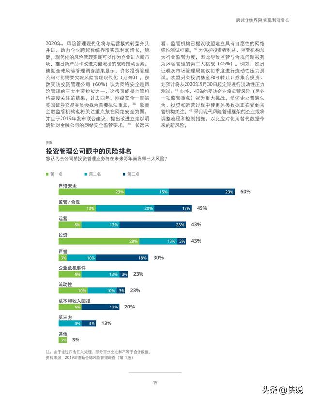 德勤预测，到2035年区块链房地产代币化市场规模将突破4万亿美元