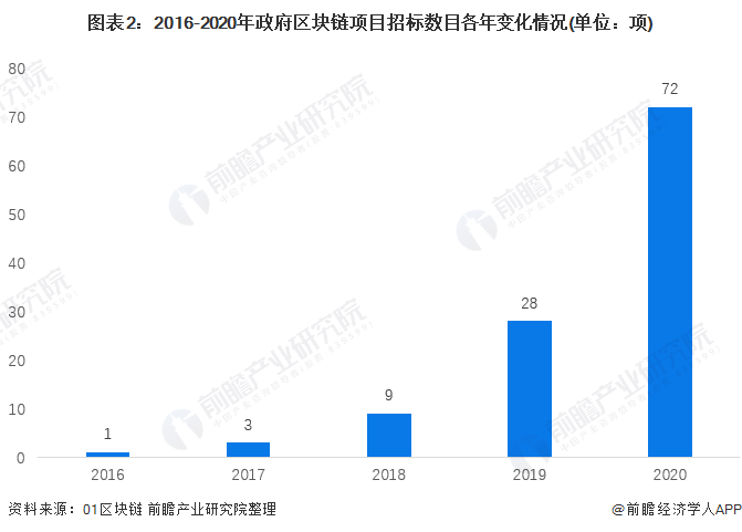 德勤预测，至2035年区块链房地产代币化市场规模将达4万亿美元