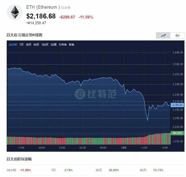 瑞波币（XRP）与Ledger基金会遭遇代码库加密后门偷窃事件曝光