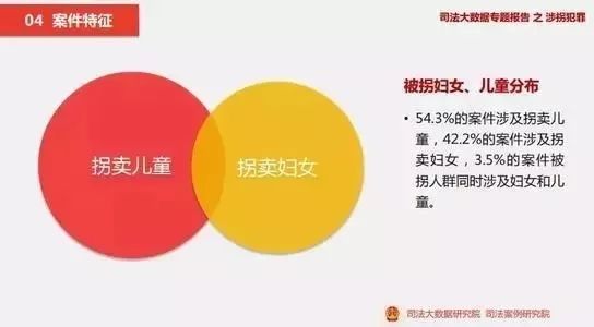 联合国警告，加密犯罪呈现产业化趋势，犯罪团伙发行代币并洗钱数十亿美元