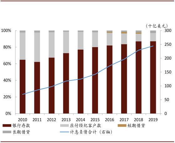 嘉信理财集团CEO预测，未来至2026年4月将推出比特币现货交易服务