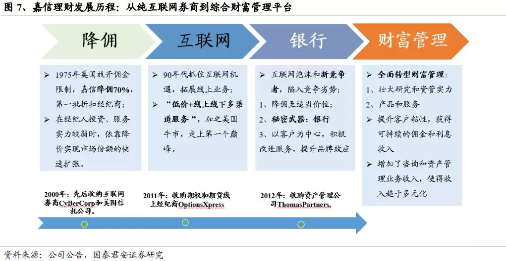 嘉信理财集团首席执行官预测，到2026年4月将推出现货比特币交易