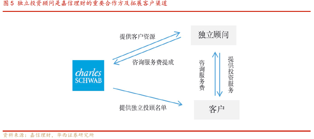嘉信理财集团首席执行官预测，到2026年4月将推出现货比特币交易