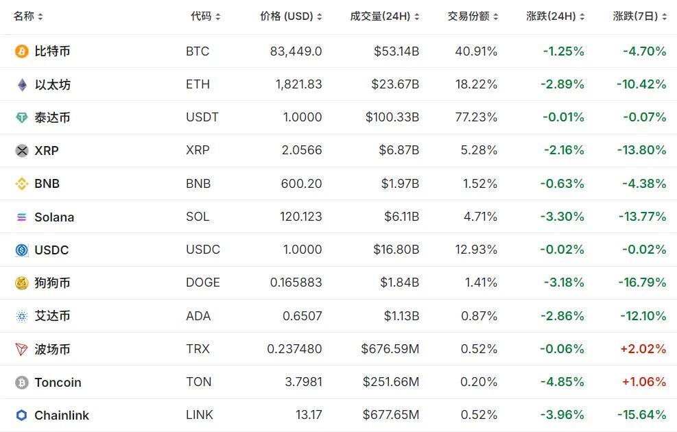 NYDIG视角下的加密货币市场，相对有序中的微妙变化与特朗普关税的影响