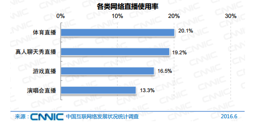 加密游戏与赌博广告，揭秘天价用户引流策略