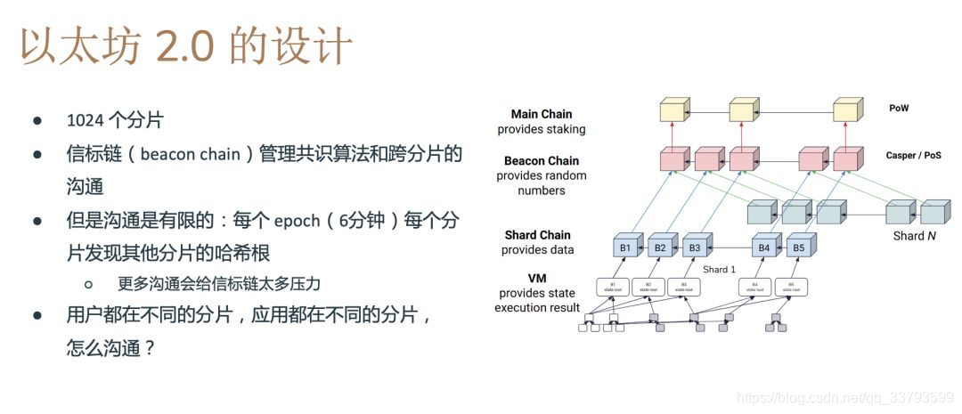 Vitalik Buterin公布以太坊隐私路线图，重塑区块链生态的未来