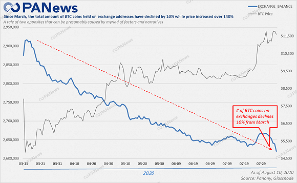 头部比特币矿工在2025年第一季度生产了近8亿美元BTC，行业洞察与前景展望