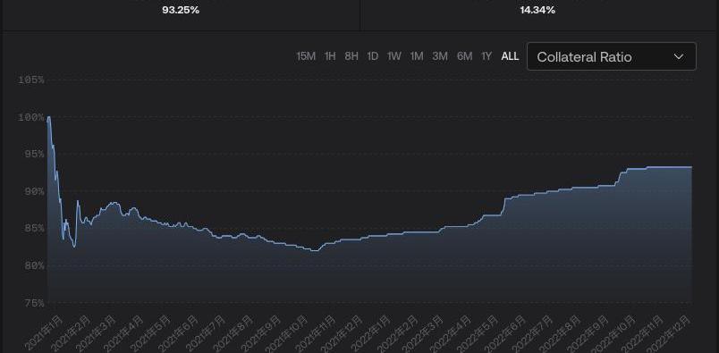 Synthetix USD稳定币跌至五年新低，与美元脱锚深度解析