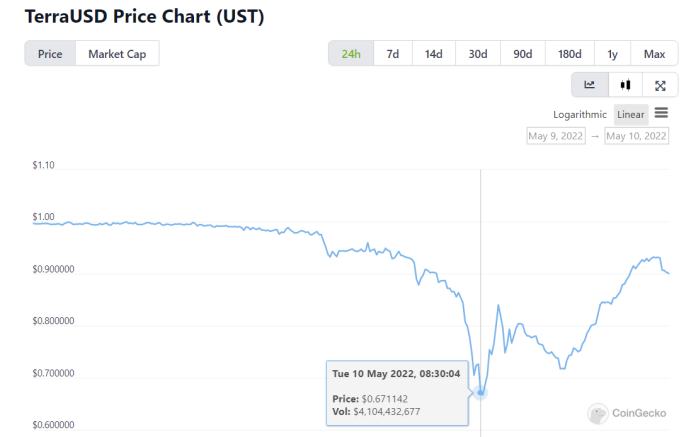 Synthetix USD稳定币与美元脱锚，跌至5年新低的深度解析