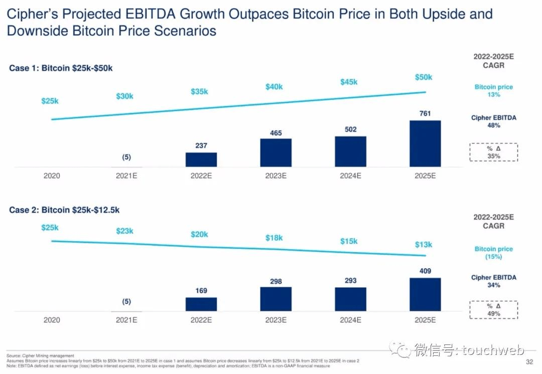 Cango转向比特币挖矿，出售传统中国业务全面转型
