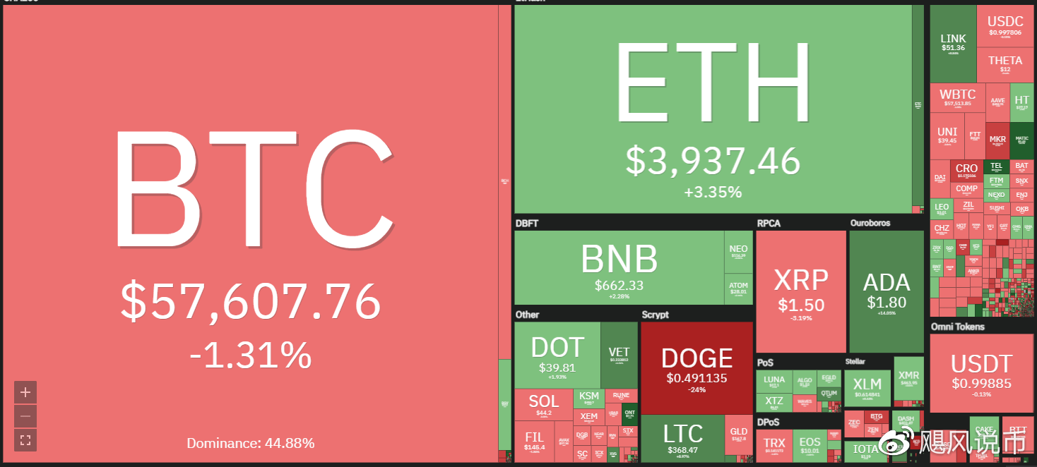 Kalshi银行接受比特币（BTC）存款，吸引加密货币原生用户的创新策略