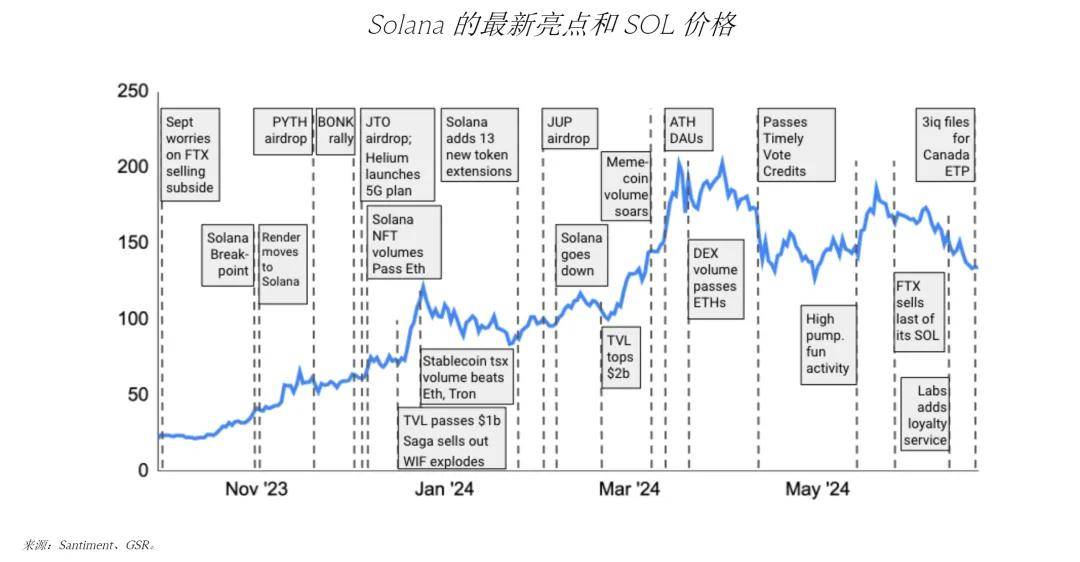 Volatility Shares推出索拉纳期货ETF，市场的新机遇与挑战解析