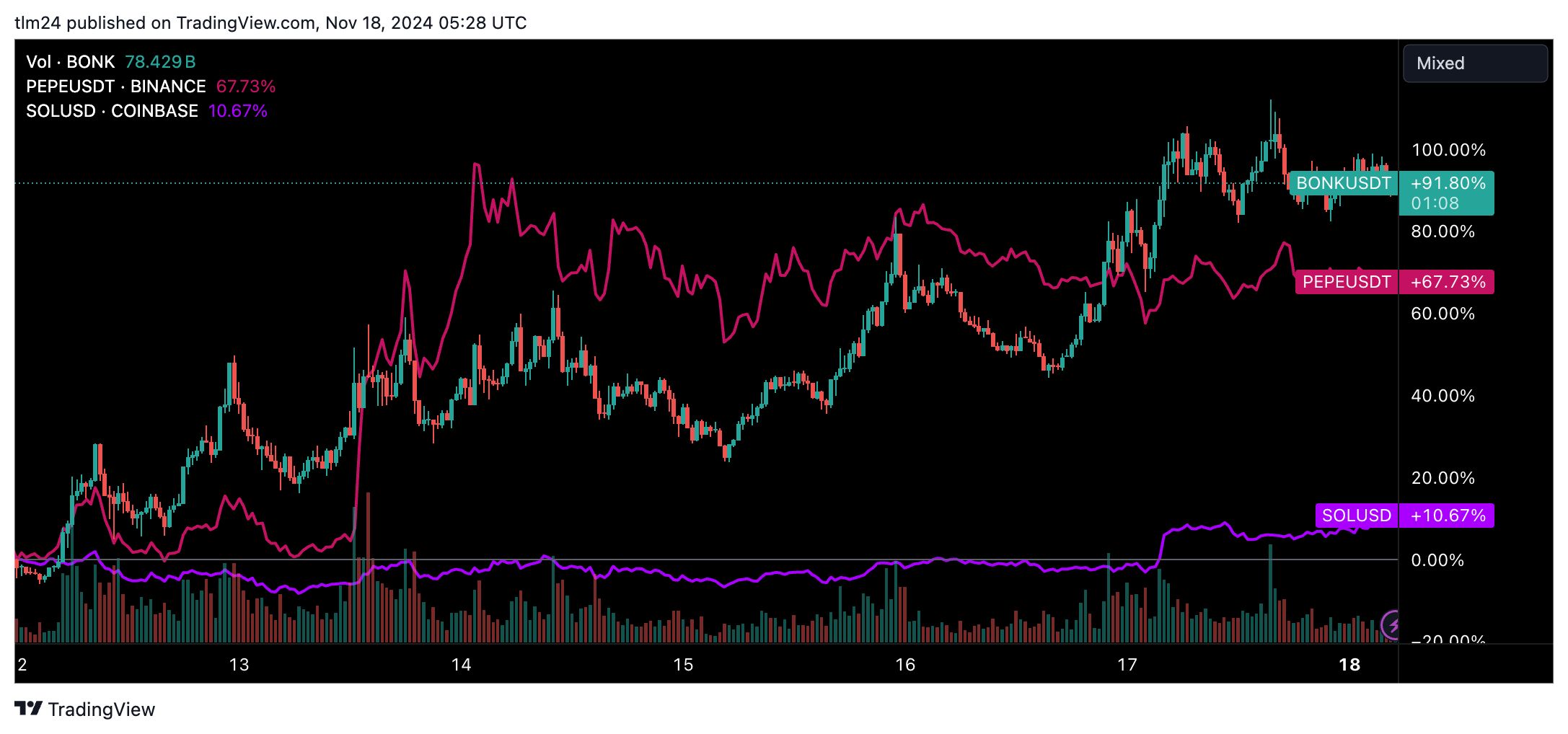Volatility Shares即将推出索拉纳期货ETF，市场的新机遇与挑战