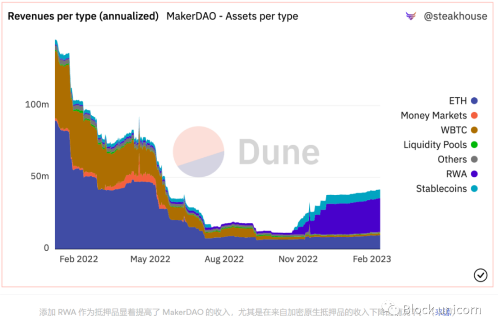 非同质化代币（NFTs）自2020年以来经历最差的一年，DappRadar揭示数据