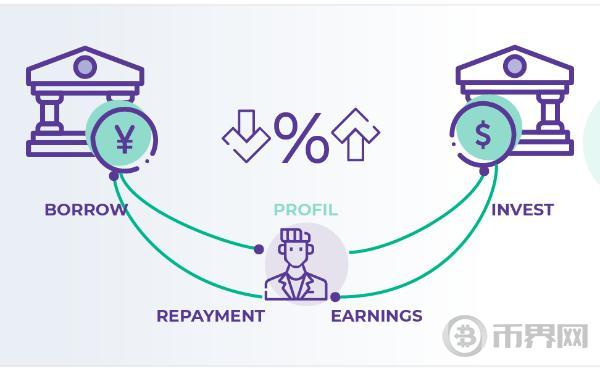 Tradable携巨额私人信贷进军代币化竞争白热化的区块链领域