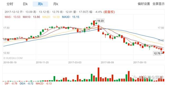比特币特朗普行情与美联储FOMC会议，1月底前的市场走势分析
