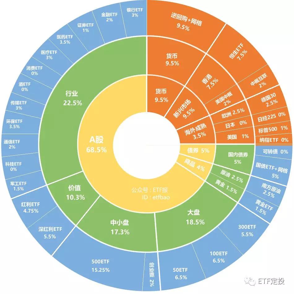 比特币ETF规模逼近1100亿美元，分析师预测比特币（BTC）将在未来几年内突破20万美元大关
