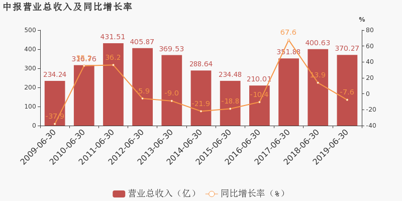 直播风波后Pump.fun收入骤降66%，挑战与机遇并存之际如何应对？