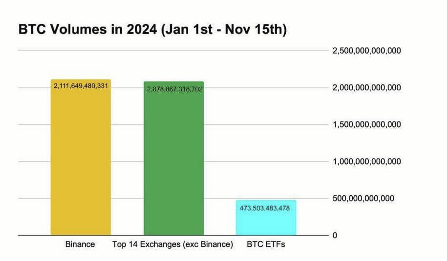 2025年加密货币市场急剧成熟，Coinbase的角色与挑战
